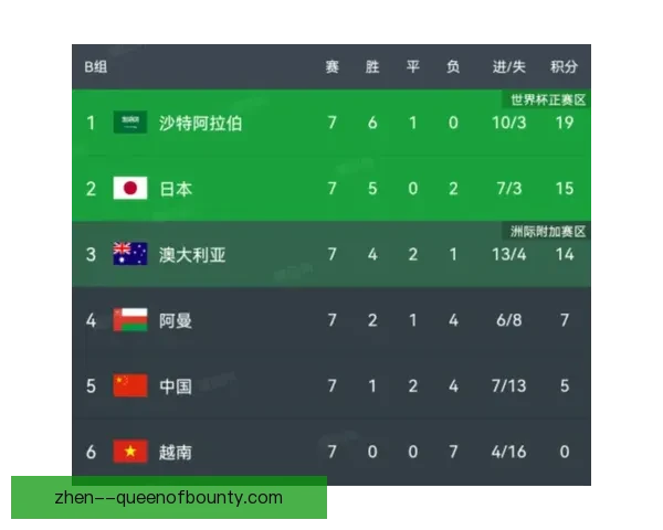 从世界杯出线规则看各大洲名额分配与晋级机制演变历史与竞技格局分析 从世界杯出线规则看各大洲名额分配与晋级机制演变历史与竞技格局分析
