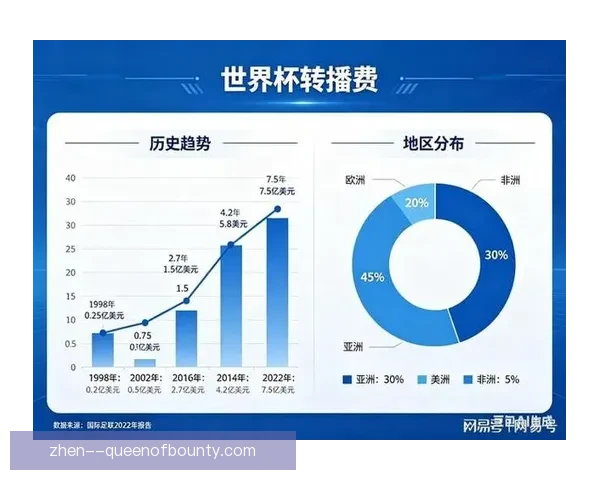 2026世界杯官方发布实时球员位置数据推动足球战术分析与转播革新新时代 2026世界杯官方发布实时球员位置数据推动足球战术分析与转播革新新时代