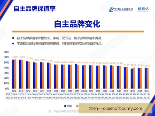 汽车品牌赞助周期性波动，赛事热度影响预算